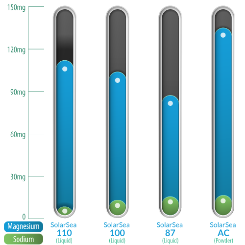 SolarSea 100 High Magnesium Mineral Ingredients